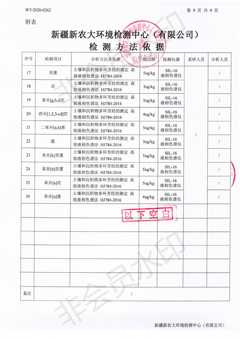 WT-2020-0262普惠环境土壤检测(1)_07.png